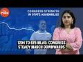 Congress now has about half the number of MLAs it had in 2008- It’s a steady march downwards