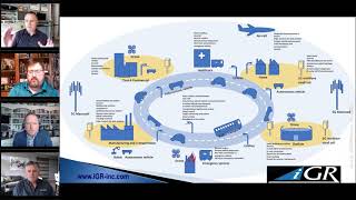 Enterprise LTE Webinar Series  Deploying a Private Network Solution Using LTE, 5G, Edge Computing an