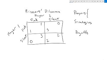 Introduction to Game Theory: Two Famous Games