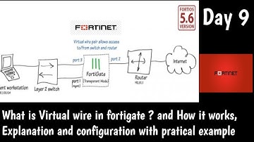 Fortigate Interface Type  | What is Virtual-Wire  | DAY 9 | Fortinet NSE4 Training | 2021