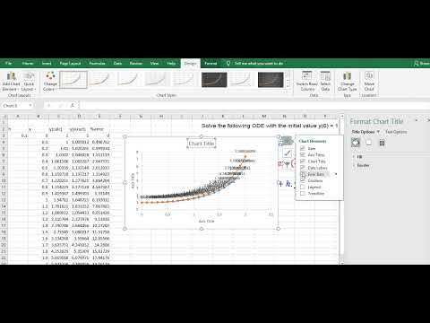 Euler's Method with Graph using MS Excel Urdu/Hindi