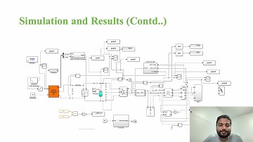 Instrumentation Project: Title- "Control and Analysis of Grid Connected PV System"