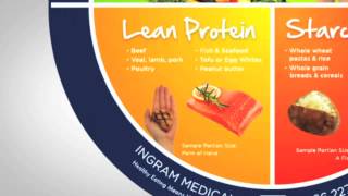 Diabetes Diet: The Plate Method of Eating  - Ingram Medical