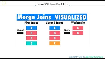 Merge Join & File System Task in SSIS (Bing Lecture - Learn SQL from Real Jobs)