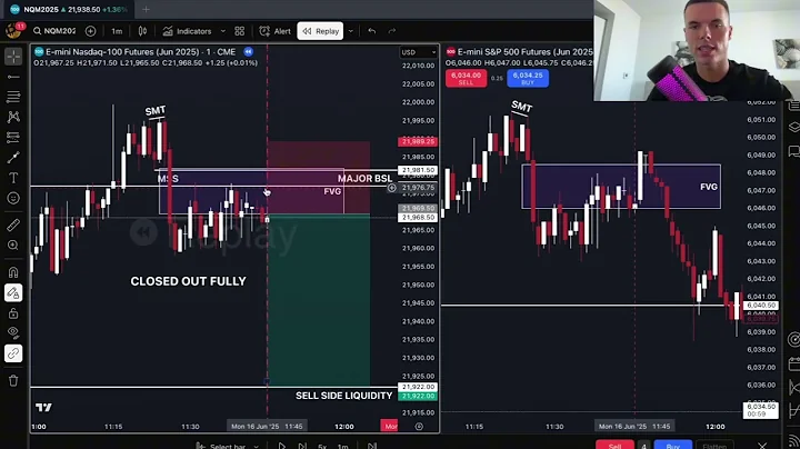 TRADE RE-CAP | $NQ Futures | 11:45AM - 12:15PM ICT AM MACRO | 16/06/25