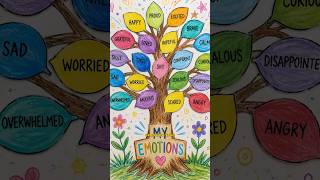 The Emotion Tree - How To Teach Children To Regulate Their Emotions