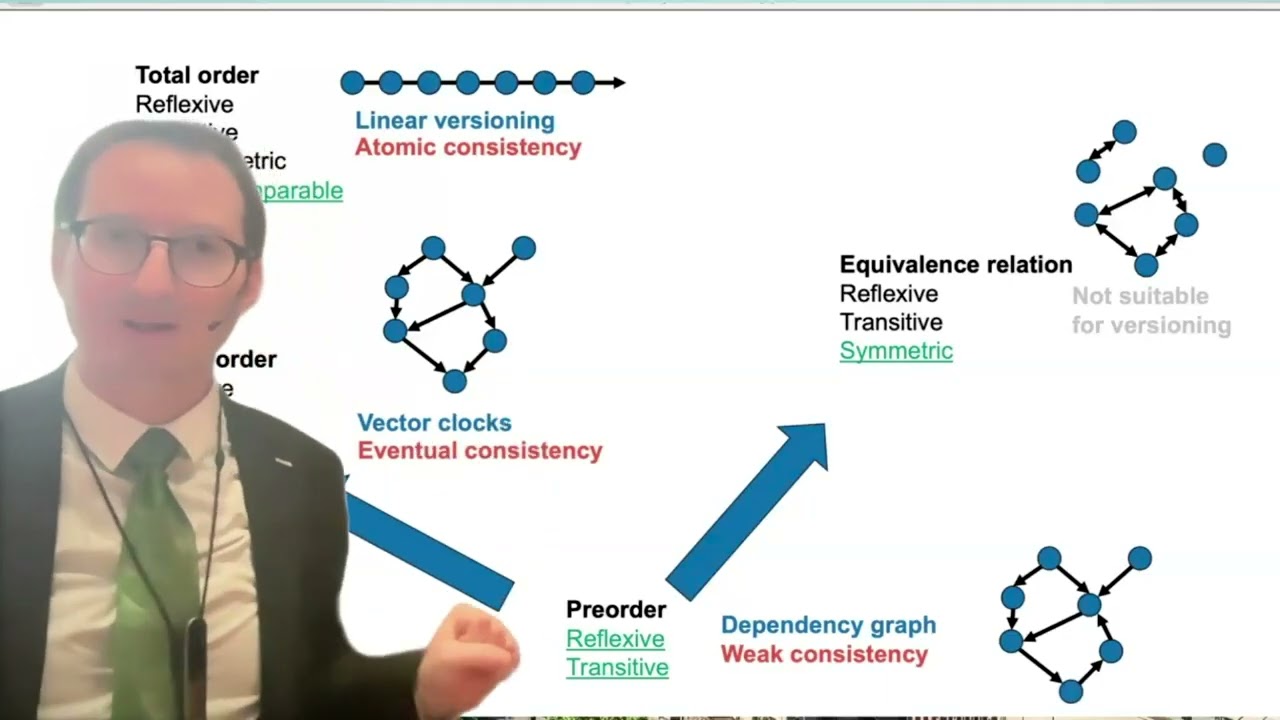 3 - Cloud Storage (4/4) - Big Data - ETH Zurich - Fall 2025