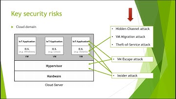 WSN Case Study Security & Privacy Analysis
