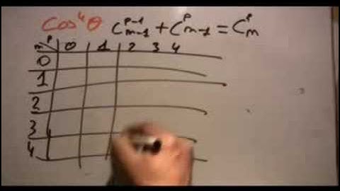 linéarisation polynome trigonométrique