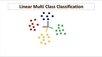 Linear Multiclass Classification - Understanding the fundamentals