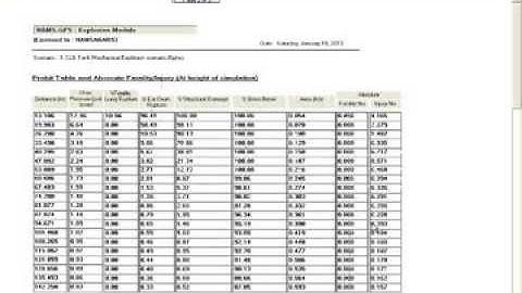 HAMS-GPS  Explosion modeling software, Unconfined vapour cloud explosion (UVCE) (part 3/5)