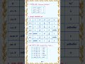🤞 Only 1 min me Revised Kare Smart Trick Se 🔥🔥 chapter - 8 #mathsstudy #exam #smartstudy #smartmaths