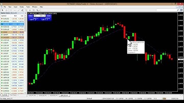 80% Accurate 60 Second Strategy Binary Options