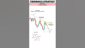 FIBONACCI STRATEGY #trading #viralshorts #shorts #shortsfeed #ytshorts #fibonacci #tradingstrategy