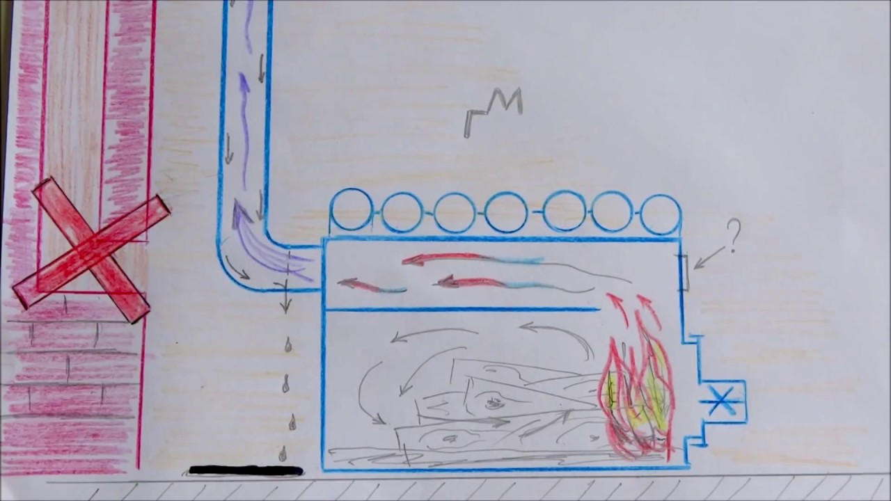 Как сделать дымоход для буржуйки