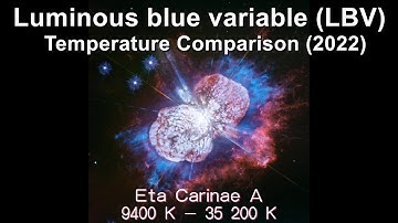 Luminous blue variable Temperature Comparison(2022) — Temperature Comparison [Part 1]