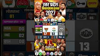 Utter Pradesh Assembly Election Opinion Poll|UP Chunav Exit Poll 2027|Owaisi, Mayawati BJP, Congress