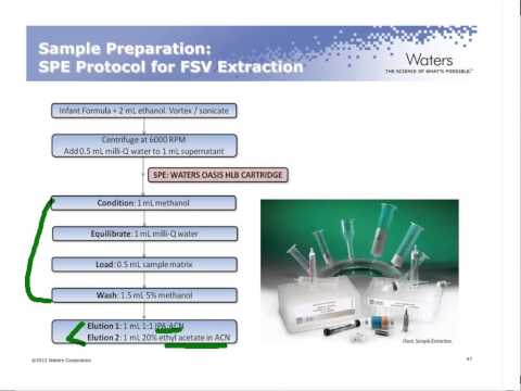 Video: Analysis For Vitamins And Minerals: How To Prepare For The Test