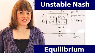 Evolutionarily Unstable Nash Equilibrium