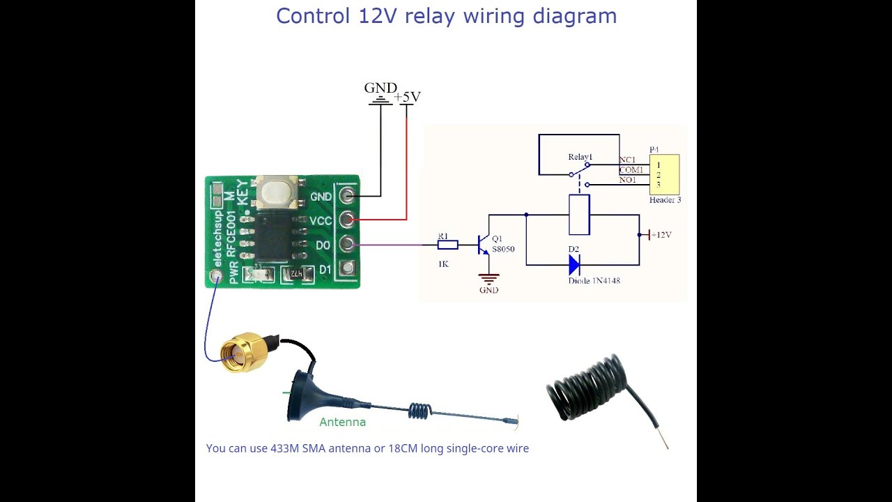 RFCE001 Demo 2 Mini 433M 2CH UHF Wireless Receiver PT2262 2264 EV1527 ...