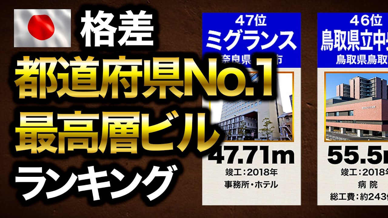 47都道府県の「最高層ビル」ランキング！各都市を象徴する空のランドマーク