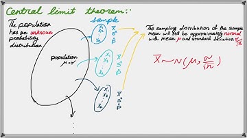 Sampling Distribution and Central Limit Theorem