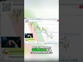 Teleperformance : La Zone Clé Pour Un Retournement Durable #shorts