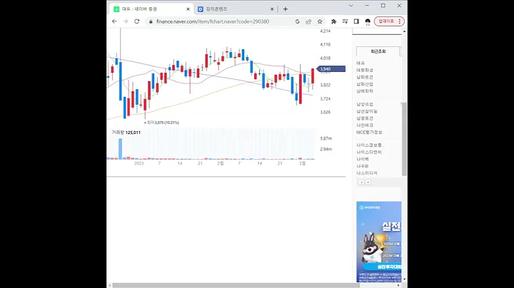 290380대유 주가 전망 및 차트 분석