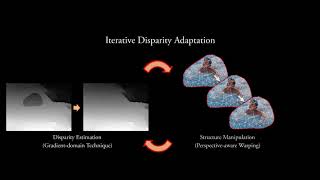 SIGGRAPH Asia 2012 - Perspective-Aware Warping for Seamless Stereoscopic Image Cloning