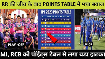 IPL 2023 Today Points Table | RR vs PBKS After Match Points Table | Ipl 2023 Points Table