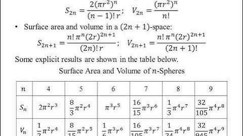 The volume ratio and the surface area ratio between an n-cube and an inscribed n-sphere
