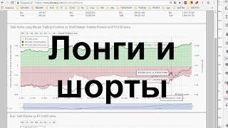 Шорты и лонги Отслеживание объемов = BTCUSDLONGS BTCUSDSHORTS Шорты и лонги Отслеживание объемов = BTCUSDLONGS BTCUSDSHORTS
