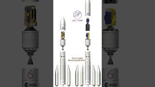 🌍 SpaceX Tekelini Kıracak Hamle: Avrupa'nın Yeni Devi Uyandı!  #ESA #Ariane6