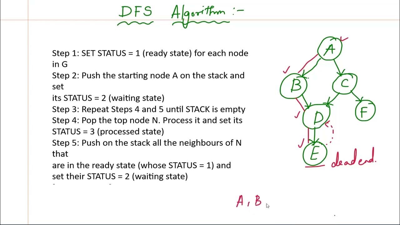 Depth First Search Algorithm explanation with simple example. - YouTube