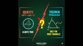 STOP Memorizing Trigonometry! Identity vs Theorem (The Logic Explained)