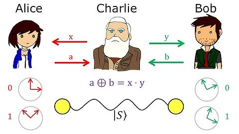 Testing local addressability in IBM quantum computers with minimal assumptions and finite data