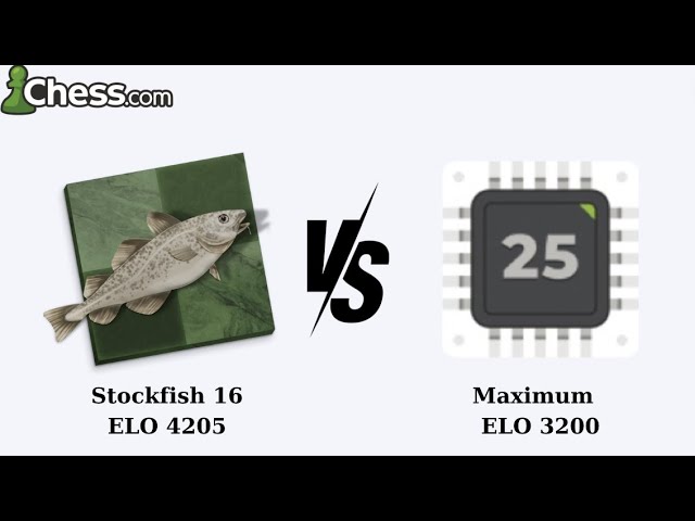 Stockfish 16 (ELO 4205) Vs Maximum (ELO 3200)