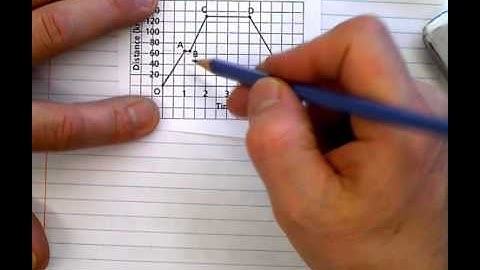 (5.3)  Interpreting Graphs