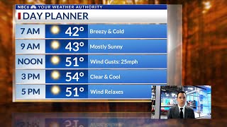 Breezy and cooler today, warmer for the weekend