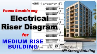 Paano Basahin ang Electrical Riser Diagram for Medium Rise Building / How to read electrical plan