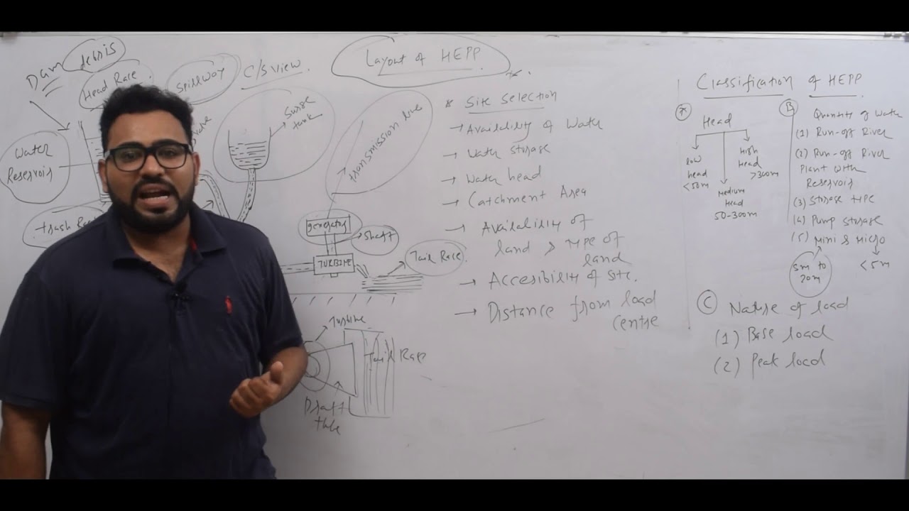 FPE EP 19 LAYOUT OF HYDRO ELECTRIC POWER PLANT - YouTube
