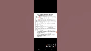 bstc exam timetable / bstc exam date 2021