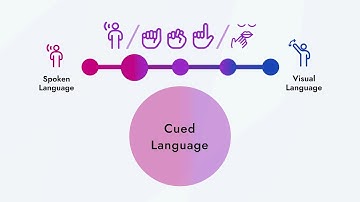 Cued Language: ELCO Overview