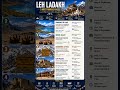 Leh Ladakh & Lahaul Spiti Complete Travel Guide 2026 🏔️ Budget, Route & ItineraryLeh Ladakh #travel