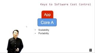 1 - 3 - Personify 1.3- Portability and Scalability in Heterogeneous Parallel Computing.mp4