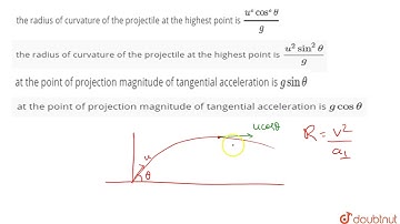 A particle is fired from a point on the ground with speed `u` making an angle `theta` wit