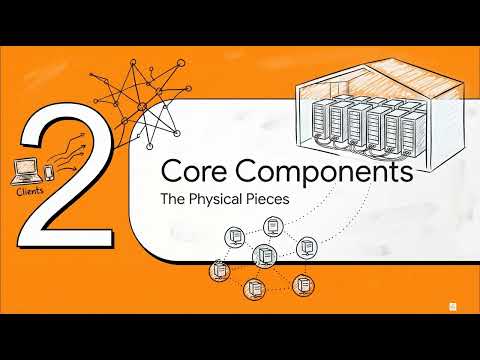 part 2:Essential Cloud Computing