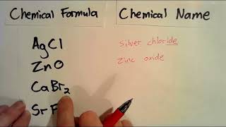 Celebrity PAP 10.1 - Naming Type 1 Ionic Compounds 2021-2022 Wealth