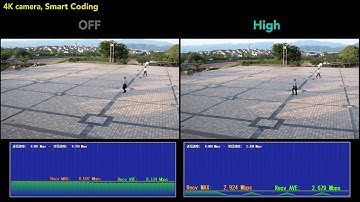2. Panasonic Smart Coding Technology : 4K camera, Day(Square)