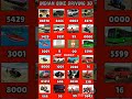cheat🤑Code🤯in#indianbikesdriving3d #trending#viral #shorts#gta#subscribe#gaming#funny#like#gta5#kids